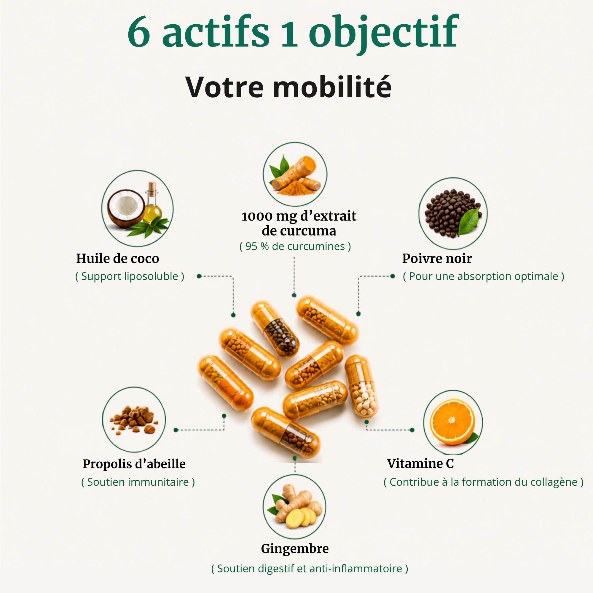 ArtiLibre | Confort articulaire & mobilité