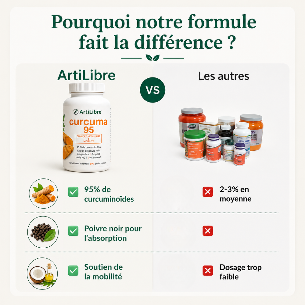 ArtiLibre | Confort articulaire & mobilité